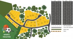 Land for remarkable prospective development in a beautiful location with spectacular views